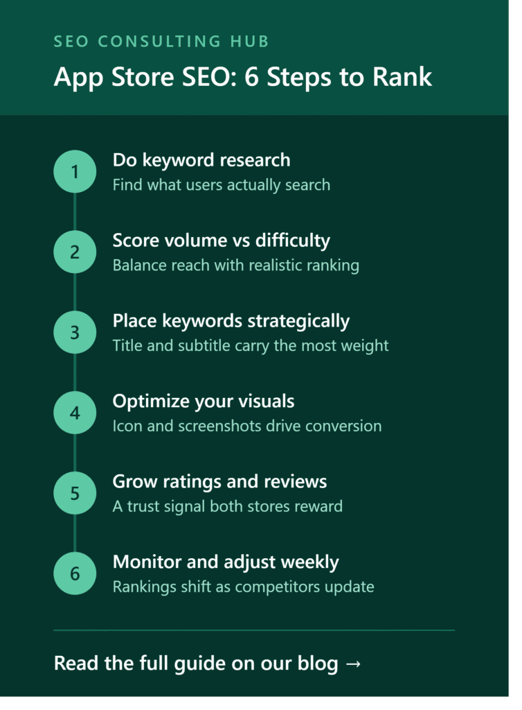 App Store Optimization